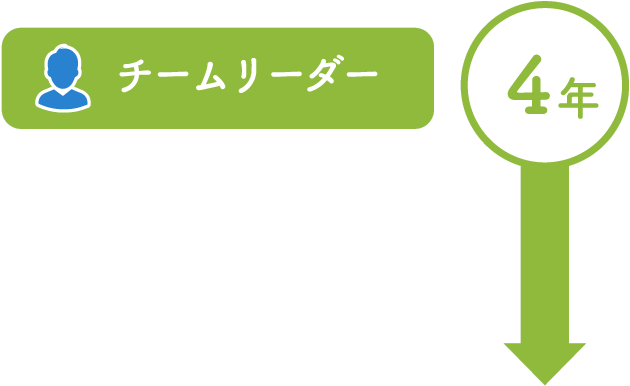 4年　チームリーダー