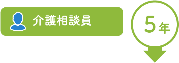 5年　介護相談員