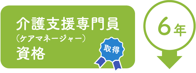 6年　介護支援専門員（ケアマネージャー）資格　取得