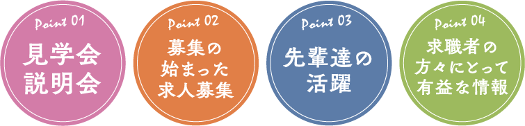 point01 見学会説明会　point02 募集の始まった求人募集　point03 先輩達の活躍　point04 求職者の方々にとって有益な情報