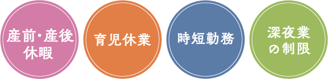  産前・産後休暇　育児休業　時短勤務　深夜業の制限