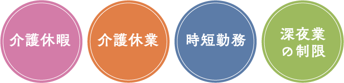 介護休暇　介護休業　時短勤務　深夜業の制限