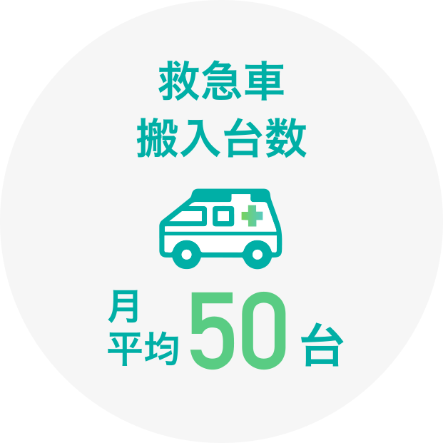 救急車搬入台数 月平均50台