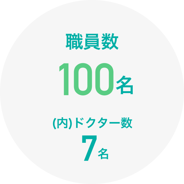 職員数 100名 (内)ドクター数7名