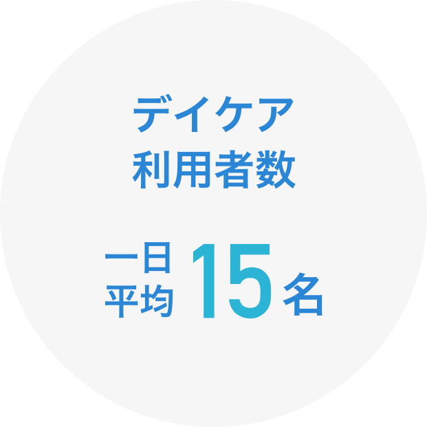 デイケア利用者数 一日平均15名