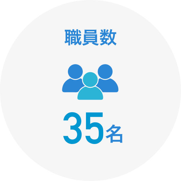 職員数 35名