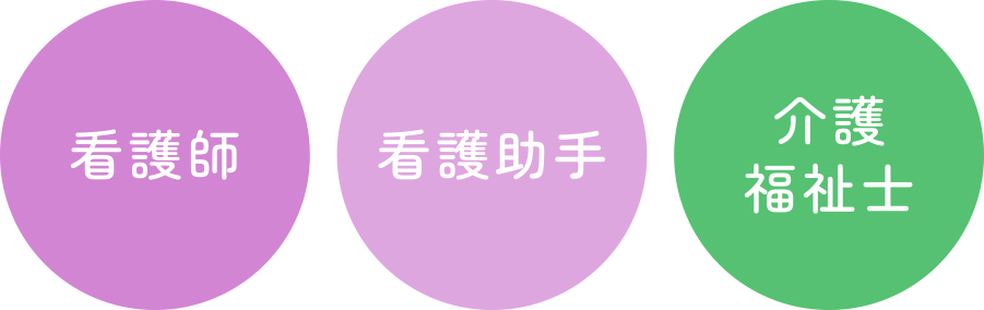 看護師　看護助手　介護福祉士